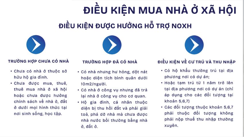 Những điều kiện cần biết trước khi mua nhà ở xã hội Evergreen Tràng Duệ