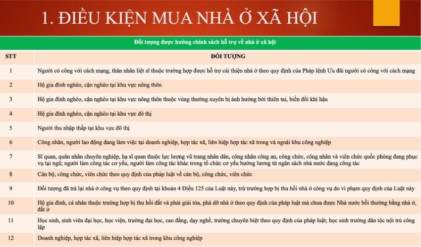 12 đối tượng mua nhà ở xã hội Hải Phòng mới nhất